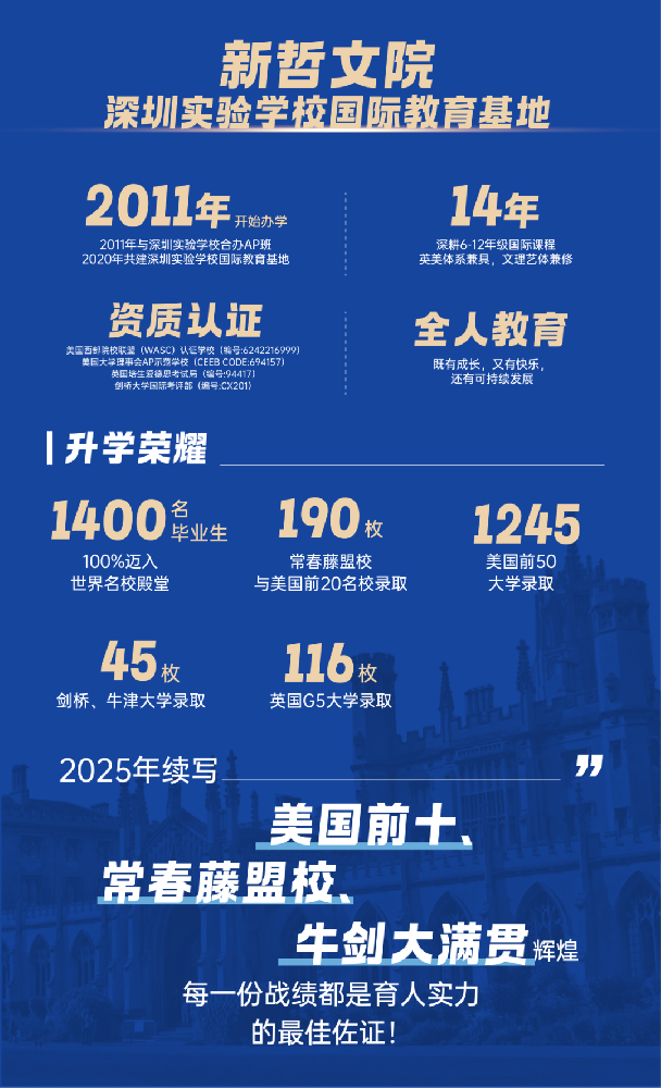 新哲文院2026年春季插班招生计划正式启动 | 守护个性 拥有定制